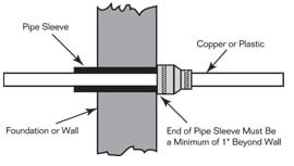 Ultra rib pipe