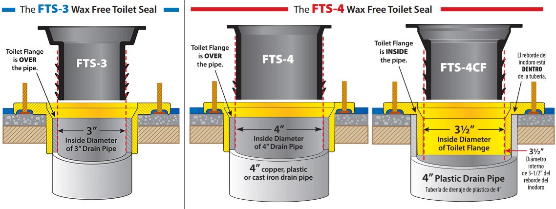 Fernco Wax Free Toilet Seal Specs