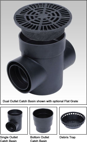 Catch Basins Round 6 Stormdrain Plus Fernco Canada