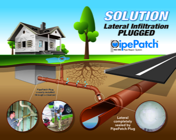 Solutions - Lateral Infiltratrion PLUGGED - PipePatch